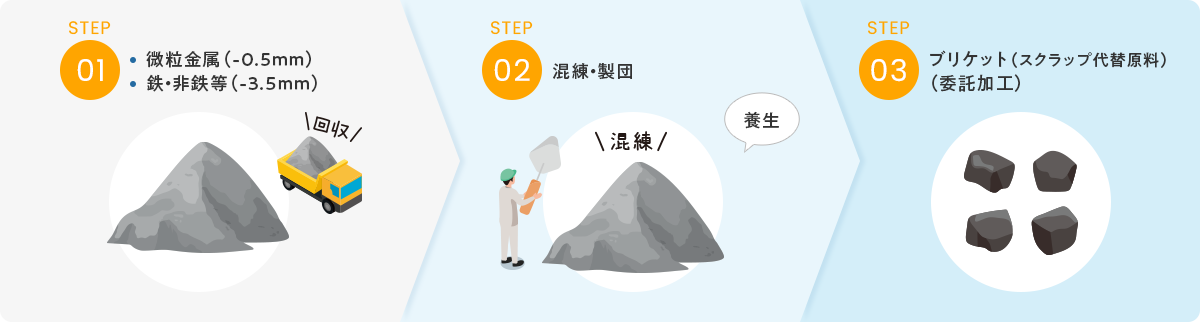 製鋼原料
