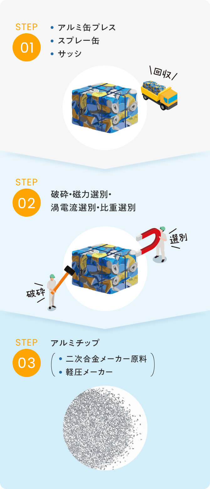 アルミニウム