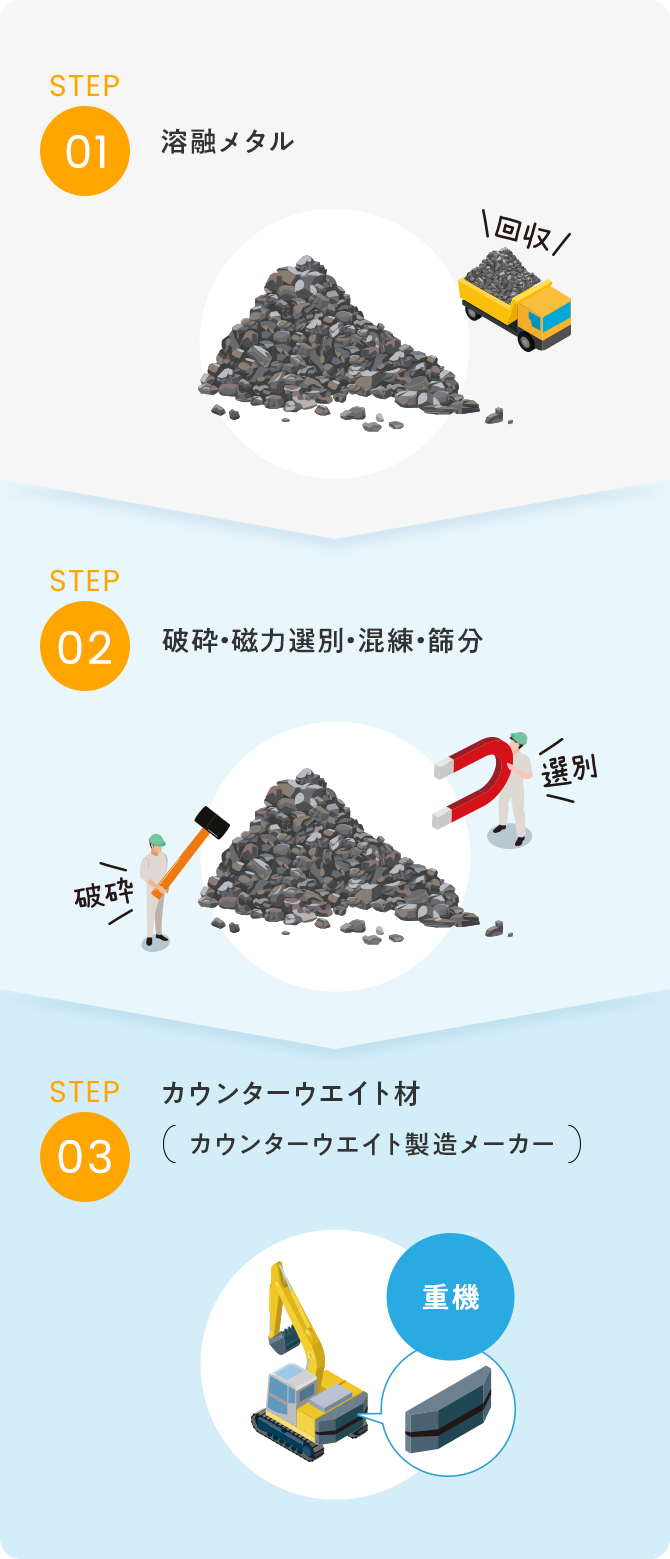 ウエイト材