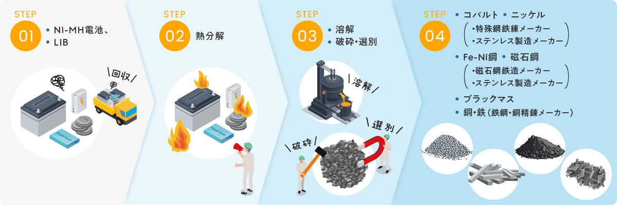 二次電池