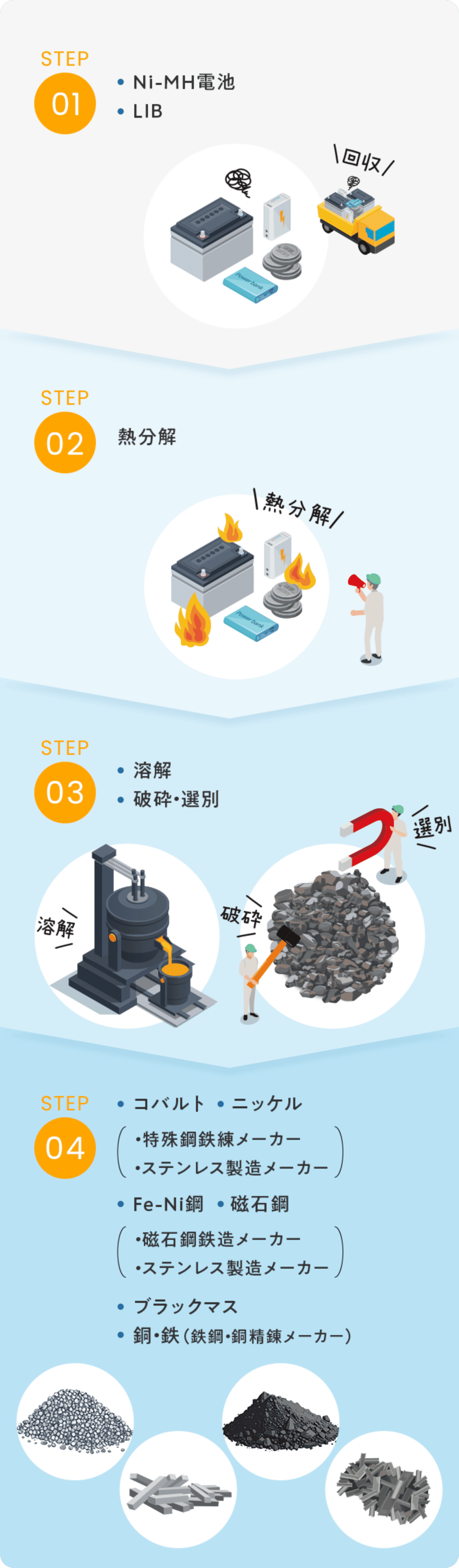 二次電池