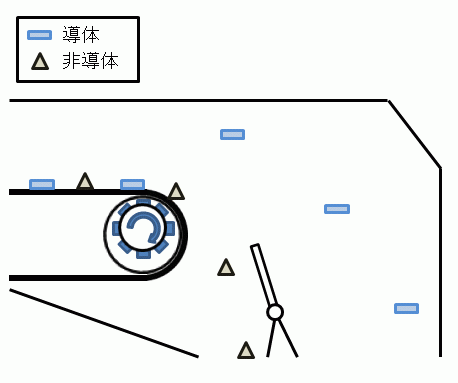 選別模式図