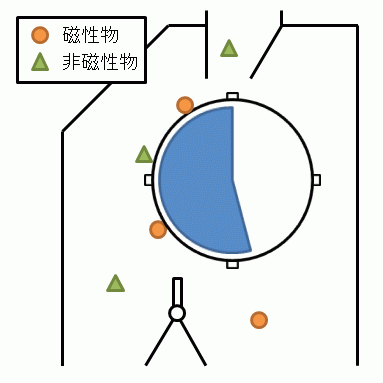 選別模式図