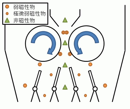 選別模式図