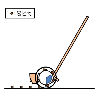 選別模式図