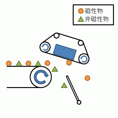 選別模式図(ヘッド設置)