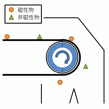 選別模式図