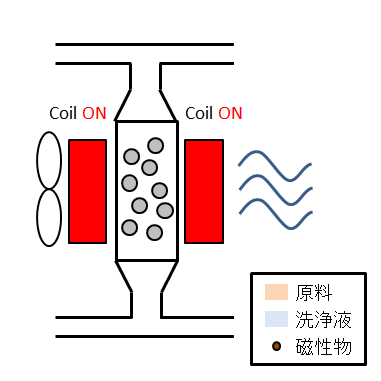 選別模式図
